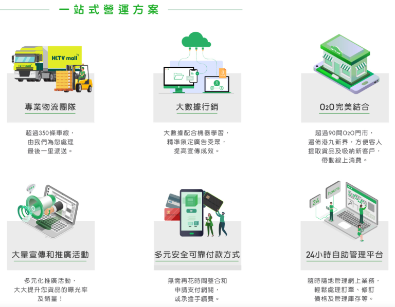 上架HKTVmall前必須留意這5件事！詳細講解網物平台上架流程、上架費用、上架佣金、優點缺點、日常操作) - UNLOCK Coach 網絡 ...